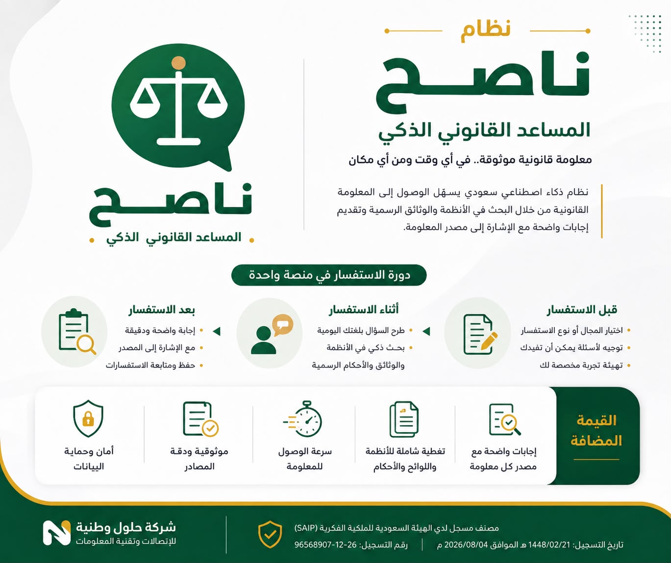 FAQs